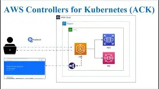 Kubernetes | EKS | ACK | AWS Controllers for Kubernetes | AWS  Resource Management for EKS with ACK