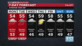 Sacramento evening weather forecast: Jan. 8, 2022