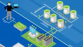 Azure NoSQL Storage Mechanisms