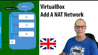 #10 Virtual Box ● Add A NAT Network ● Simple