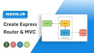 Portfolio Site With Node JS & Express #12  || Express Router & MVC