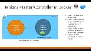 Setup Jenkins Master/Controller in Docker container