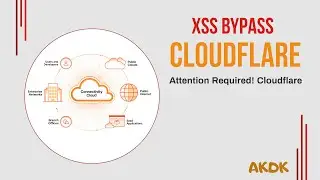 XSS Cloudflare Firewall Bypass