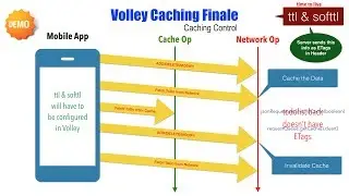 Web Services & Android - Part 15, Volley Caching Finale | Caching Control