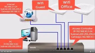 How to Set Up AP & M3 Access Controller