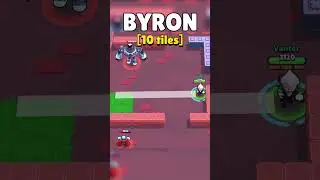 Who Has The Longest Range in Brawl Stars?