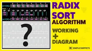 Radix Sort(Bucket Sort) Sorting Algorithm (Working & Diagram) | Part - 1 | Sorting Algorithms - DSA