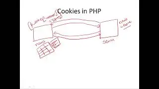 Cookies in PHP - Coding a simple application using Cookies