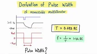 Frequency derivation - Derivation of pulse width of monostable multivibrator using OPAMP