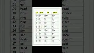 Tense 3 Form | Present, Past, Participle | Part 6