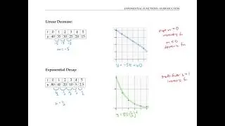 Exponential Fns (and Linear Fns)