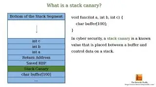 What is a stack canary?