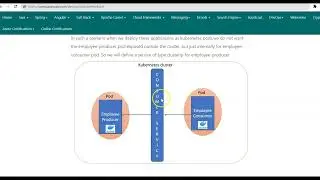 Difference between ClusterIP, NodePort and LoadBalancer Service