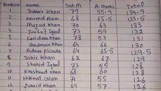 ETEA PST UC wise merit list 2022
