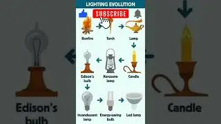 प्रकाश का विकाश, Lighting Evolution, Development of Light, Light, प्रकाश