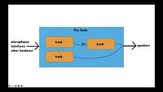 Pro Tools tutorial: routing basics