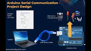 Arduino Serial Communication - Controlling your Electronics Projects with PyQT GUI
