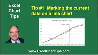 Excel Chart Tip: Marking the current date on a line chart