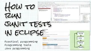 How do I add JUnit testing to my Eclipse project and how do I fix my program if it fails?