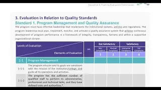 How to fill the NEW SSRP #NCAAA form 2022 Part 2 Standard1: Program Management and Quality Assurance