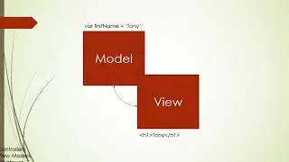 learn angularjs  Model View Whatever