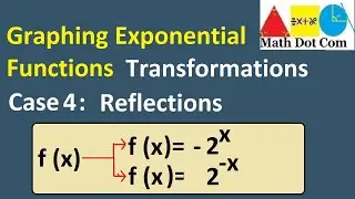 Reflections of Exponential Functions | Graphing Exponential Function Transformation
