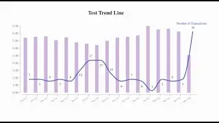 Lay a line graph over your lovely bar chart