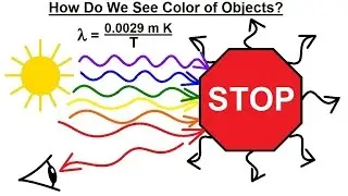 Physics (37 of 41) What is a Photon? 21. Color of Objects - How Do We See Colors?