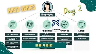 HRSD 2 - Plugins Required for HRSD & How HR Professional Can Create HRSD Case