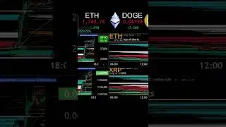 Retail Trader Predicted the BTC breakout above $28K amd then predicts the DIP for 