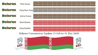 Belarus Coronavirus Update 15 Feb to 31 Dec 2020|Mir Top Data