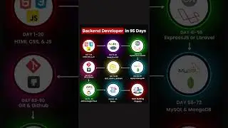 Backend Developer Roadmap IN 95 Days 2#backenddeveloper