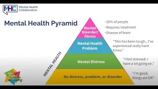 Mental Health Pyramid