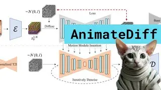 AnimateDiff: Animating Diffusion Models