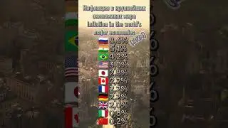 Инфляция в крупнейших экономиках мира Inflation in the world's major economies 2024