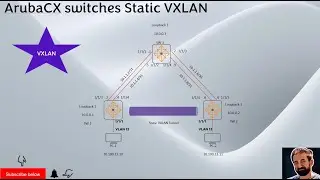 Yes you can configure Static and EVPN VXLAN on  Aruba CX switches ! Don't miss this