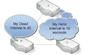 3. OSPF Part I Introduction  Neighbors