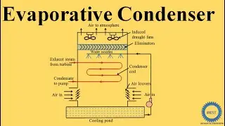 Evaporative Condenser