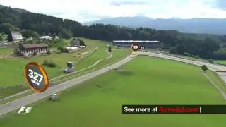 A Birds Eye View of Spielberg | Austrian Grand Prix 2016