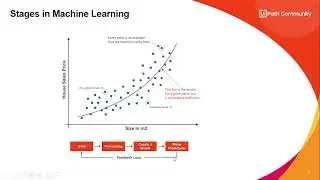 Introduction to AI-ML and AiCenter