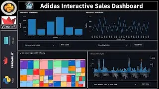 Python Adidas Sales Dashboard using Streamlit and Plotly-II