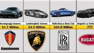 Most Expensive Cars 2022