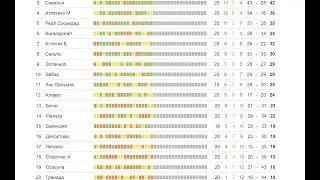 Чемпионат Испании по футболу 2017 результаты и таблица 20 тура
