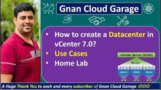 6. Creating a Datacenter in vCenter 7.0: Use Cases & Home Lab Tutorial | Step-by-Step Guide
