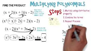 Multiplying Polynomials: Algebra Animations