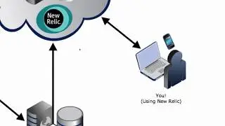 Node js Troubleshooting and Performance Monitoring Tutorial