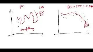 Underfitting and overfitting