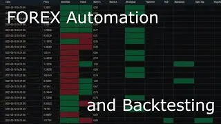 Forex bot & backtest system with Python #62 - Indicator Web Dash #11 - Live Pricing API (2)