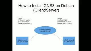 How to Install GNS3 on Debian Linux - Client and Server