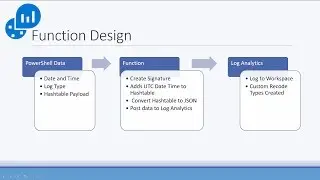 Azure OMS Log Analytics Step by Step – HTTP Data Collector API